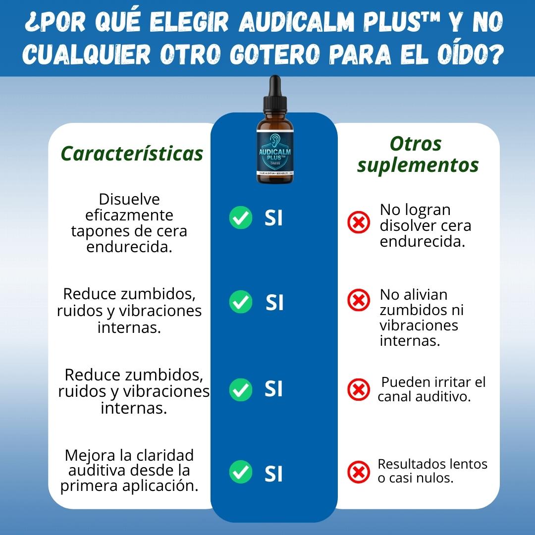 Audicalm plus Limpieza Auditiva